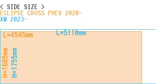 #ECLIPSE CROSS PHEV 2020- + XM 2023-